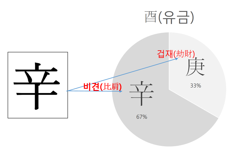 신유일주(辛酉日柱) <일주론>” style=”width:100%”><figcaption>신유일주(辛酉日柱) <일주론></figcaption></figure>
<p style=