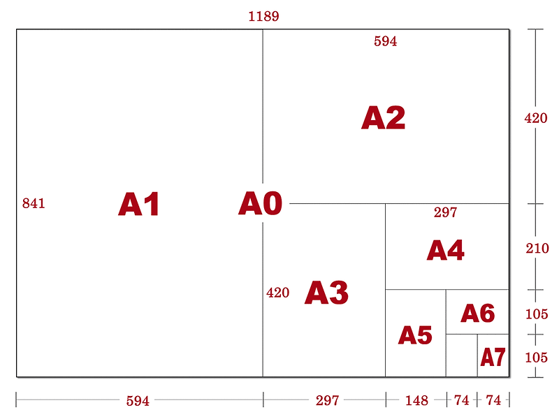 A판 종이 사이즈 A0, A1, A2, A3, A4, A5, A6, A7 용지 크기 (미리 픽셀)