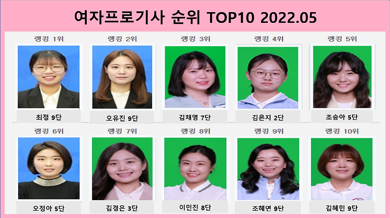 2022년 5월 여자프로기사 순위 TOP10 여자바둑기사 랭킹!