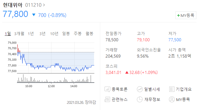 현대위아주가 분석