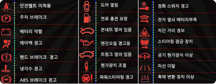 자동차 경고등 종류 및 조치 방법 (엔진경고등 냉각수 경고등 계기판경고등 주황색경고등)