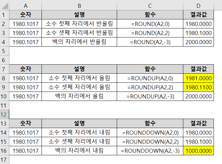 엑셀 반올림 반내림 ROUND 함수