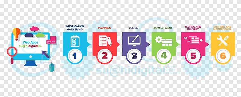 웹사이트 구축 프로세스