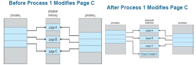 vSphere Snapshot :: ma-you-ing