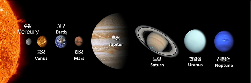 태양계 행성 이름 영어로 그림으로 알아보기