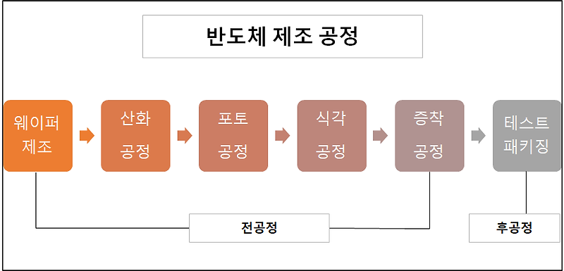 반도체 패키징 테마주 : 리노산업, 이오테크닉스, 주목받는 기업 반도체 패키징 테마주 : 리노산업, 이오테크닉스, 주목받는 기업