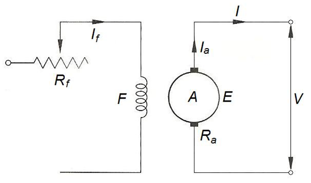 [전기공학] 전기기기(3) - 직류발전기, 타여자 발전기의 운전 특성