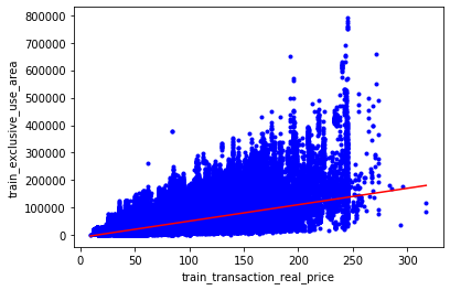 머신러닝 - 선형 회귀 모델(Linear Regression)