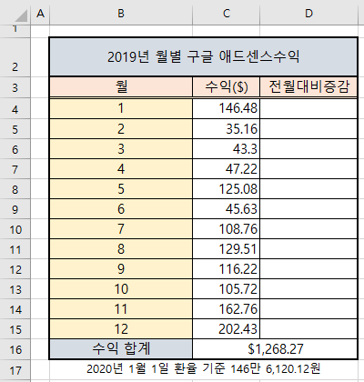 엑셀에서 양수, 음수 표시하기- 색상, 플러스 마이너스 (+ ,-) 기호 표기법