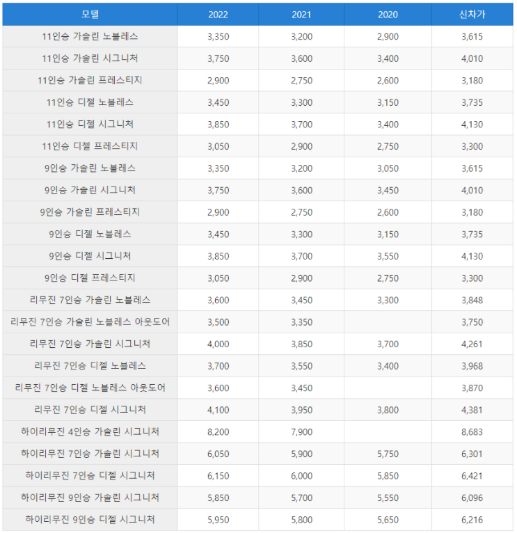 카니발 중고차 가격: 올 뉴 그랜드 7인승 9인승 :: CAR 연구소