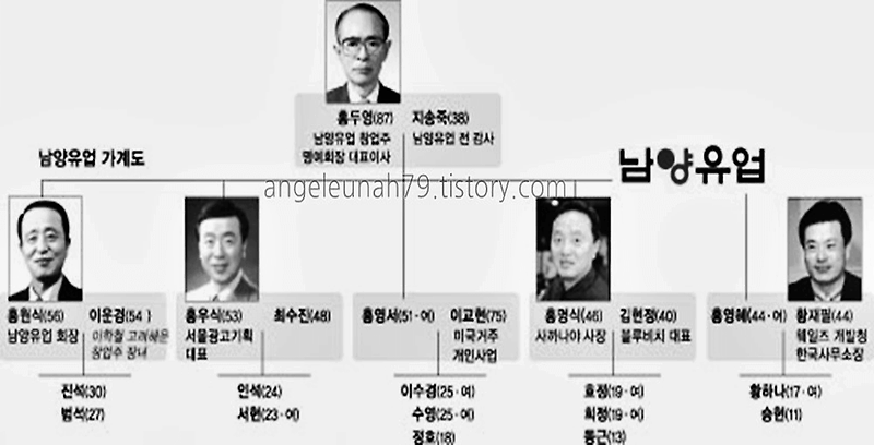 재벌 가계도 20탄(남양유업,삼양)