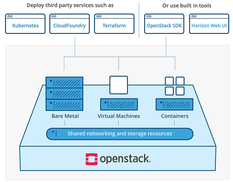 How To Design Openstack For Security