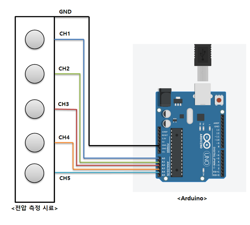 [Arduino]아두이노 ADC 채널을 이용한 다중 전압 측정 :: RES CAP