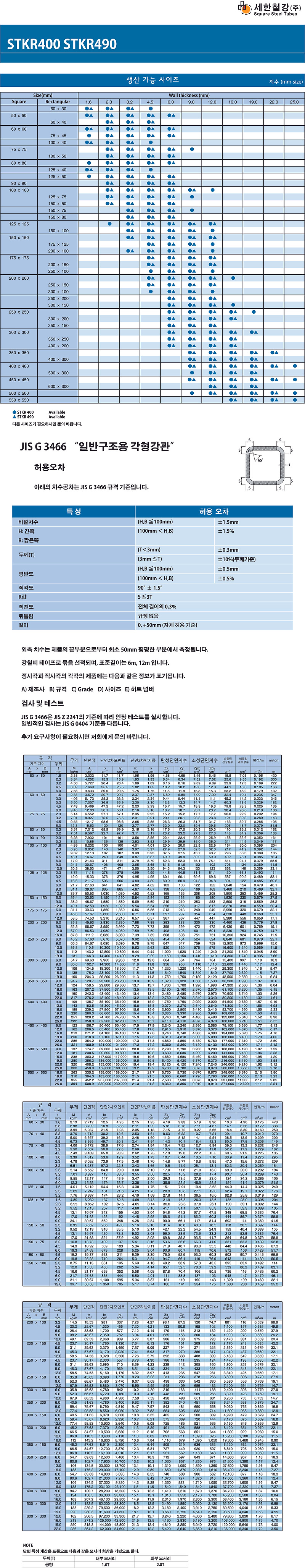 세한철강 일반구조용 각파이프(각관) STKR400,STKR490 (SPSR400, SPSR490, SRT275, SRT355) 각파이프 사이즈표, 중량 및 단면성능표