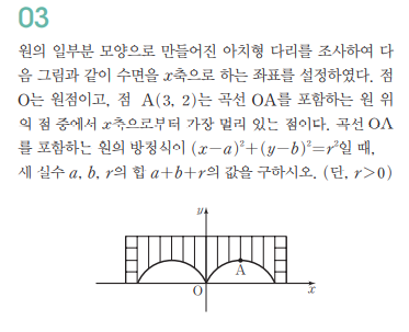 [10-1, 수학(상)] 원의 방정식 문제 풀이 (+ 중선 정리 증명하기)