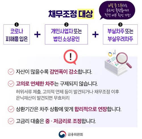 자영업자 빚 탕감 최대 80% 4