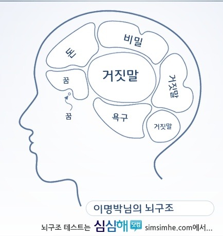 뇌구조테스트 사이트 (한글판, 심심해닷컴)