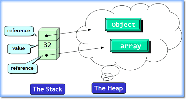 stack_and_heap