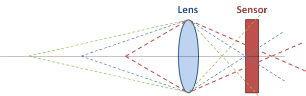 <카메라와 렌즈의 구조 28> 카메라 렌즈의 초점 조정(포커스 이동) 원리와 접사 튜브 그리고 접사 필터 / Principle of  Camera focus – Extension tubes & close-up filter” style=”width:100%”><figcaption><카메라와 렌즈의 구조 28> 카메라 렌즈의 초점 조정(포커스 이동) 원리와 접사 튜브 그리고 접사 필터 / Principle of  Camera focus – Extension tubes & close-up filter</figcaption></figure>
<p style=