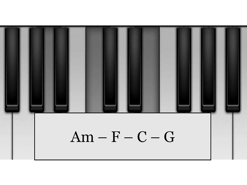자주 사용되는 코드 진행 (2) Am - F - C - G (가요, 팝, EDM 등)