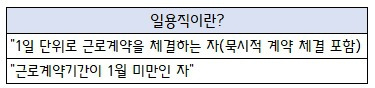 실업급여 수급 중 일용근로 현금수급시 소득 미신고?, 사업주 필요경비 인정