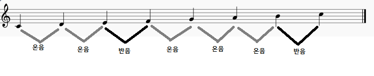 [EZ PIANO] 온음과 반음 배우기!
