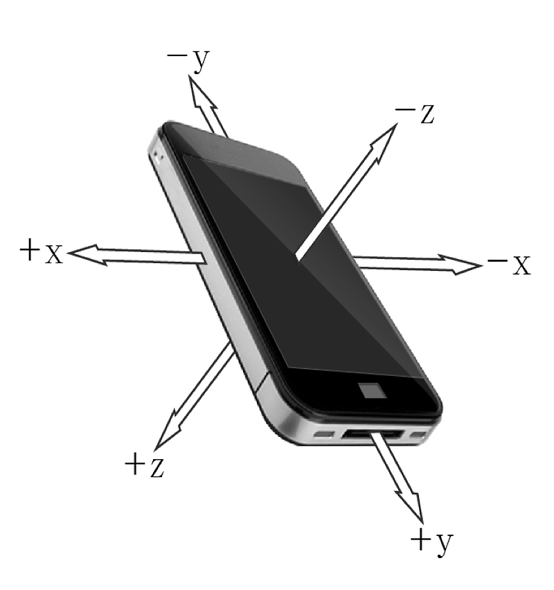 스마트폰과 3축 가속도 센서(2014, 고3, 3월A)