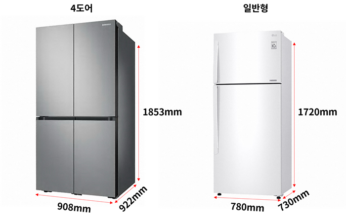 냉장고 용량별 사이즈 및 냉장고 설치 공간 크기