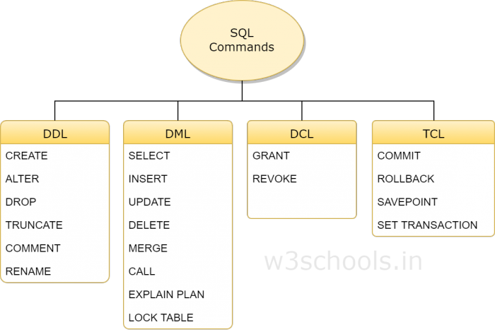SQL Server cơ bản