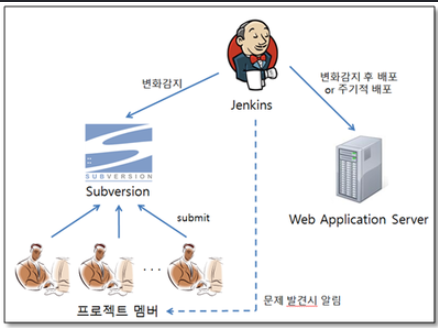 [IT] jenkins란? 개념 및 설치방법(2)