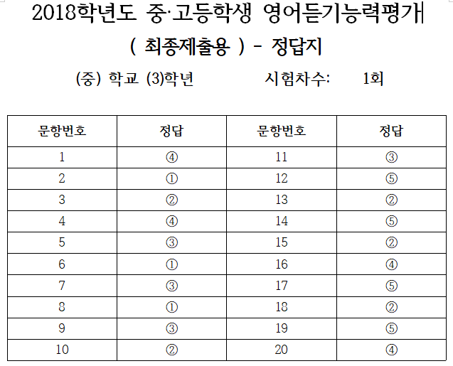 2018년 제1회 중3 영어듣기평가 기출문제,문제지,정답,듣기파일 | 시험지 저장 창고