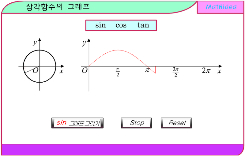 삼각함수의 그래프(sin, cos, tan)와 그 성질 - JW MATHidea