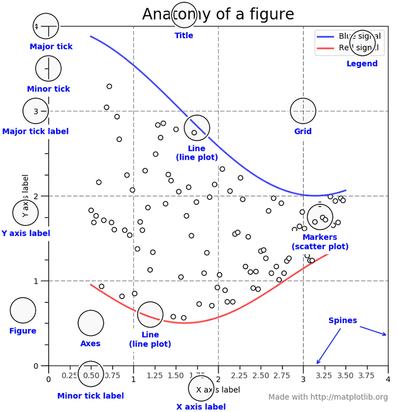matplotlib 완벽 정리