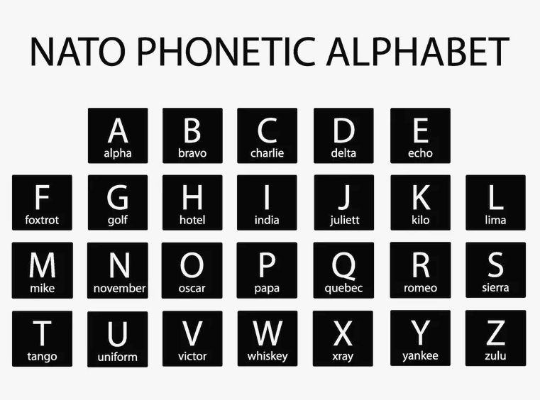 상식으로 알면 좋은, 포네틱 코드 Phonetic Alphabet