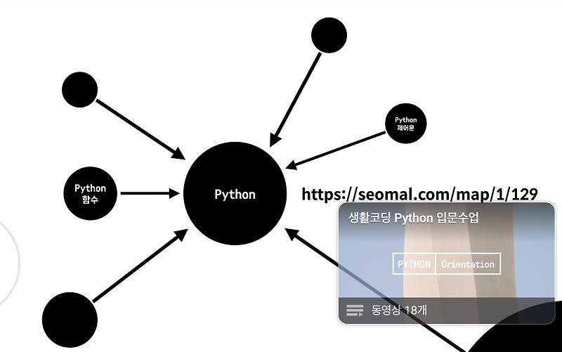 Python - input & output / pypi pip