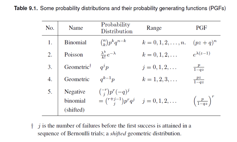 9. 확률생성함수(PGF, Probability Generating Functions)