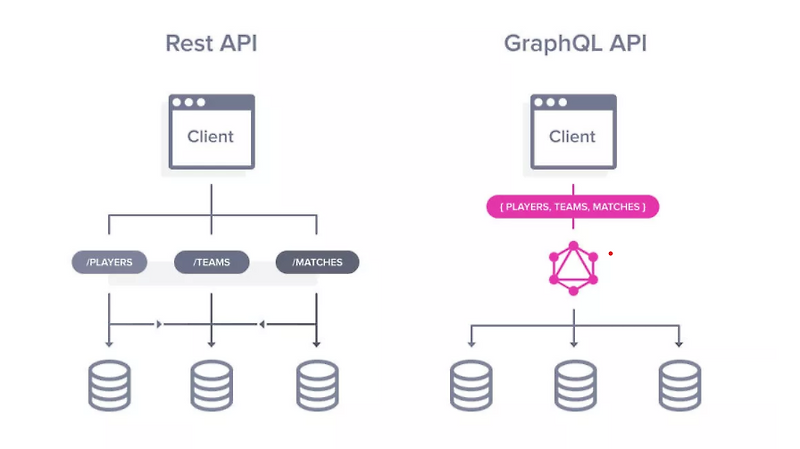GraphQL Query & Mutation :: 내가 레퍼런스가 되자
