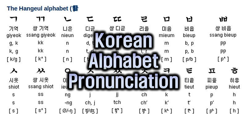 Korean Alphabet Pronunciation - English Sound with Example