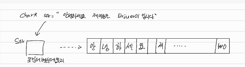 C   char* char string 변수의 차이 C   char* char string 변수의 차이