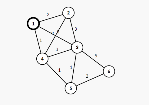 Dijkstra with Python