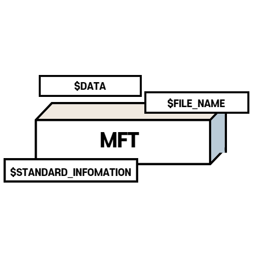 MFT File System Structure Analysis