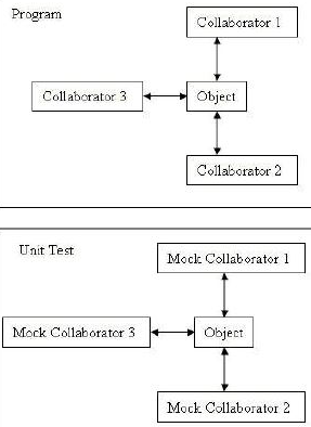Python - Mocking/단위 테스트(Unit Test) 과 Django 활용