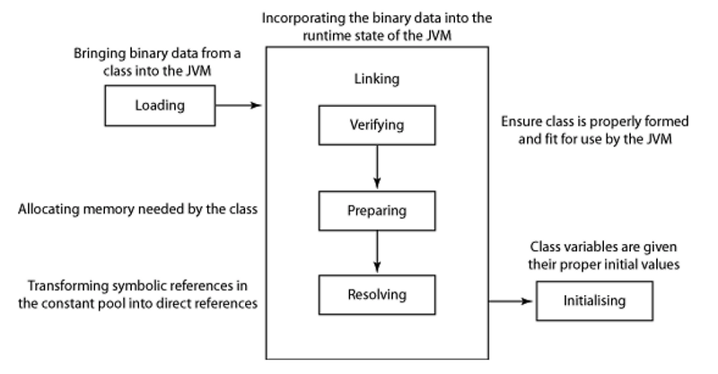 자바 컴파일 과정(Java Compile Process)