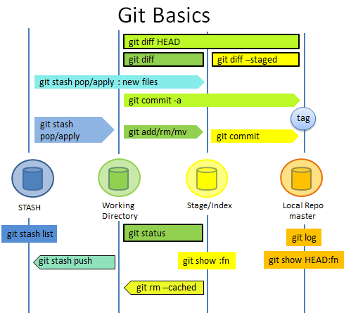 Git #2 Basics