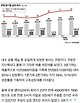 Screen Shot 2024-12-19 at 2.10.29 AM.png 역대급 내수한파...패션시장부터 도미노 위기