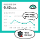 출처: 차량관리앱 마카롱 월별 연비 그래프
