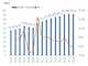 출처: (글로벌 자동차 판매량 ⓒWorldwide Viechel Sales, Data Source - MarkLines, Graph by Happist)