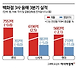 Screen Shot 2024-12-19 at 2.09.52 AM.png 역대급 내수한파...패션시장부터 도미노 위기
