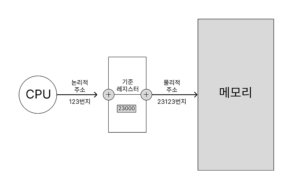 글의 미리보기 사진