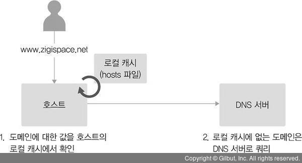 글의 미리보기 사진